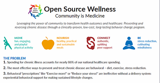 Top half of a flyer describing Open Source Wellness