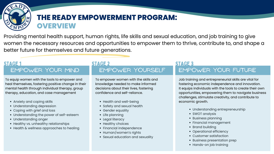 The Empowerment Program is a two-phased approach comprising leadership empowerment and women empowerment.